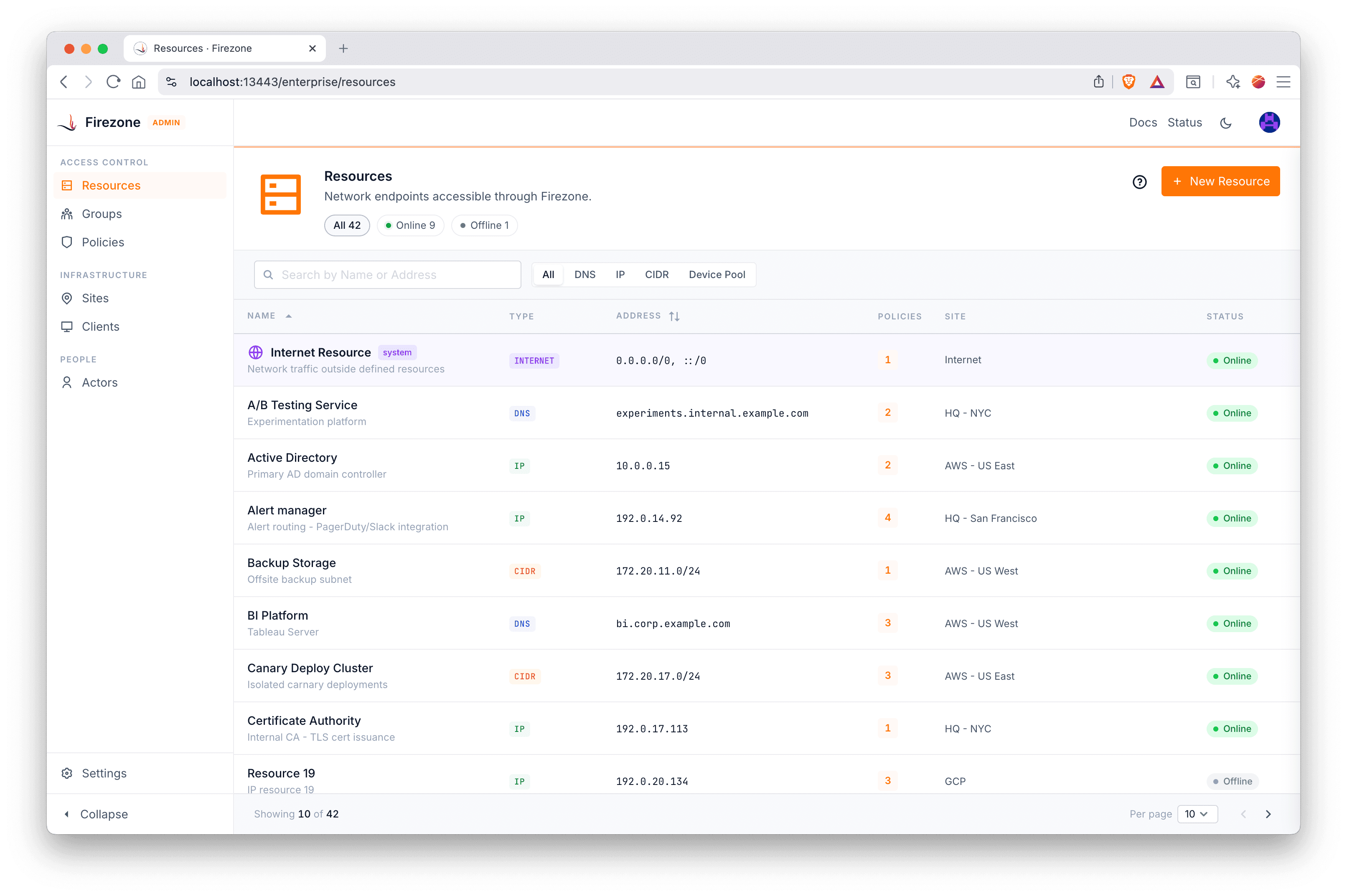 Resources Index